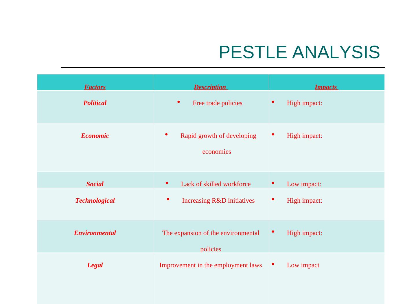 HR Strategy for Fletcher Construction Desklib