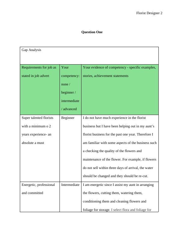 Florist Designer Job Requirements, Cover Letter, Resume, and Job