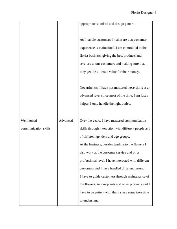 Florist Designer Job Requirements, Cover Letter, Resume, and Job