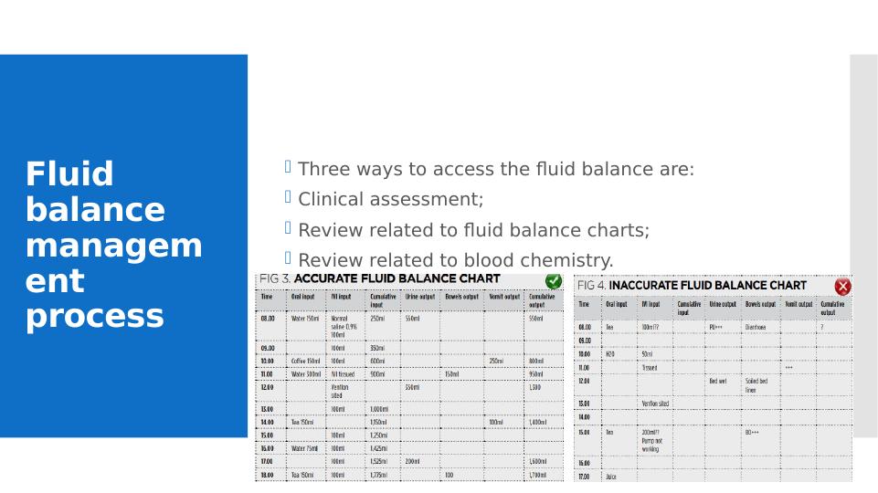 Fluid Balance Checklist Education Plan For Nursing Professionals