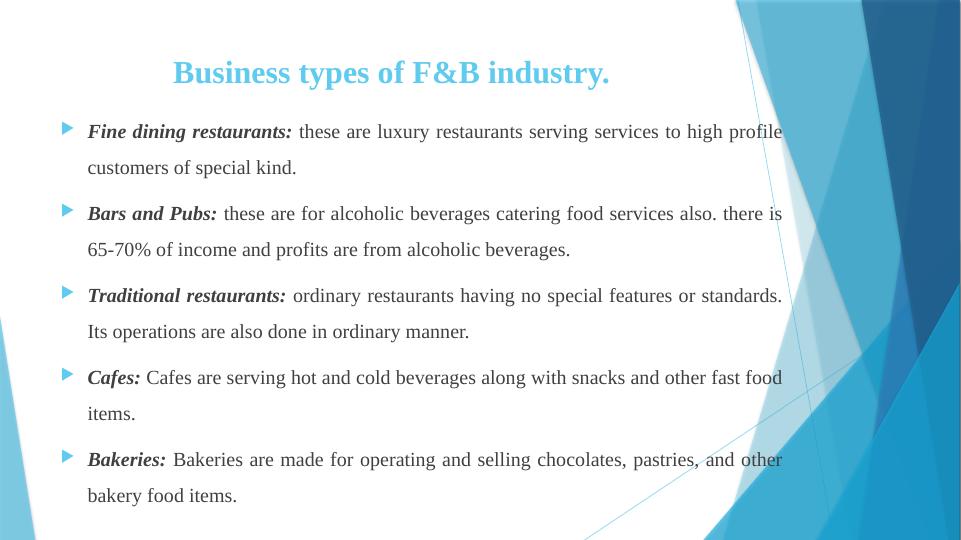 Managing Food and Beverage Operations in the F&B Industry_4
