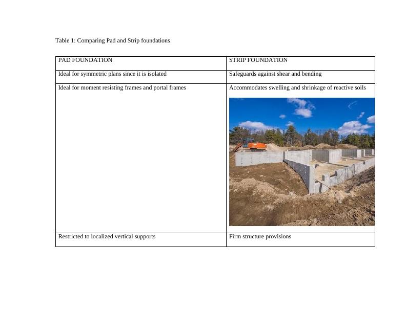 Feasibility of Foundation and Flooring Systems for Child Care Centre Project_6