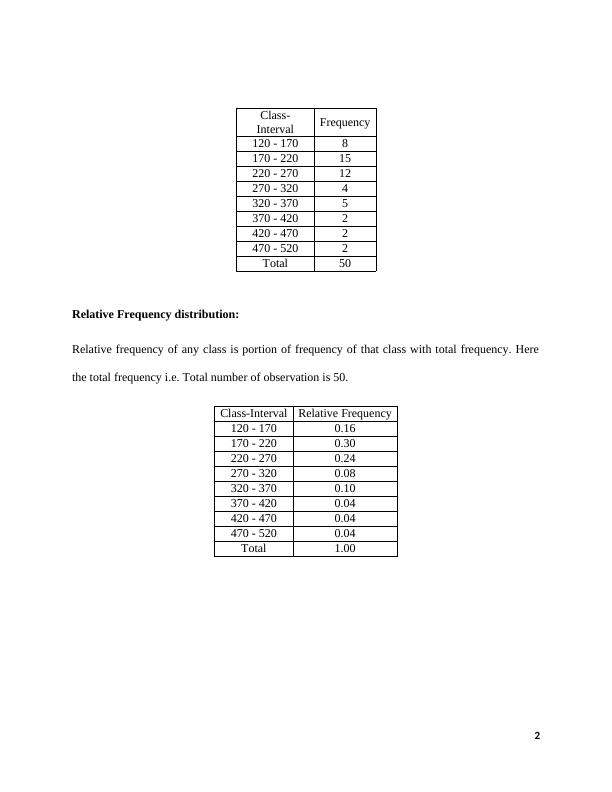 Frequency Distribution, Regression Analysis, ANOVA and Interpretation of Results_2