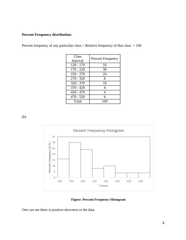Frequency Distribution, Regression Analysis, ANOVA and Interpretation of Results_3