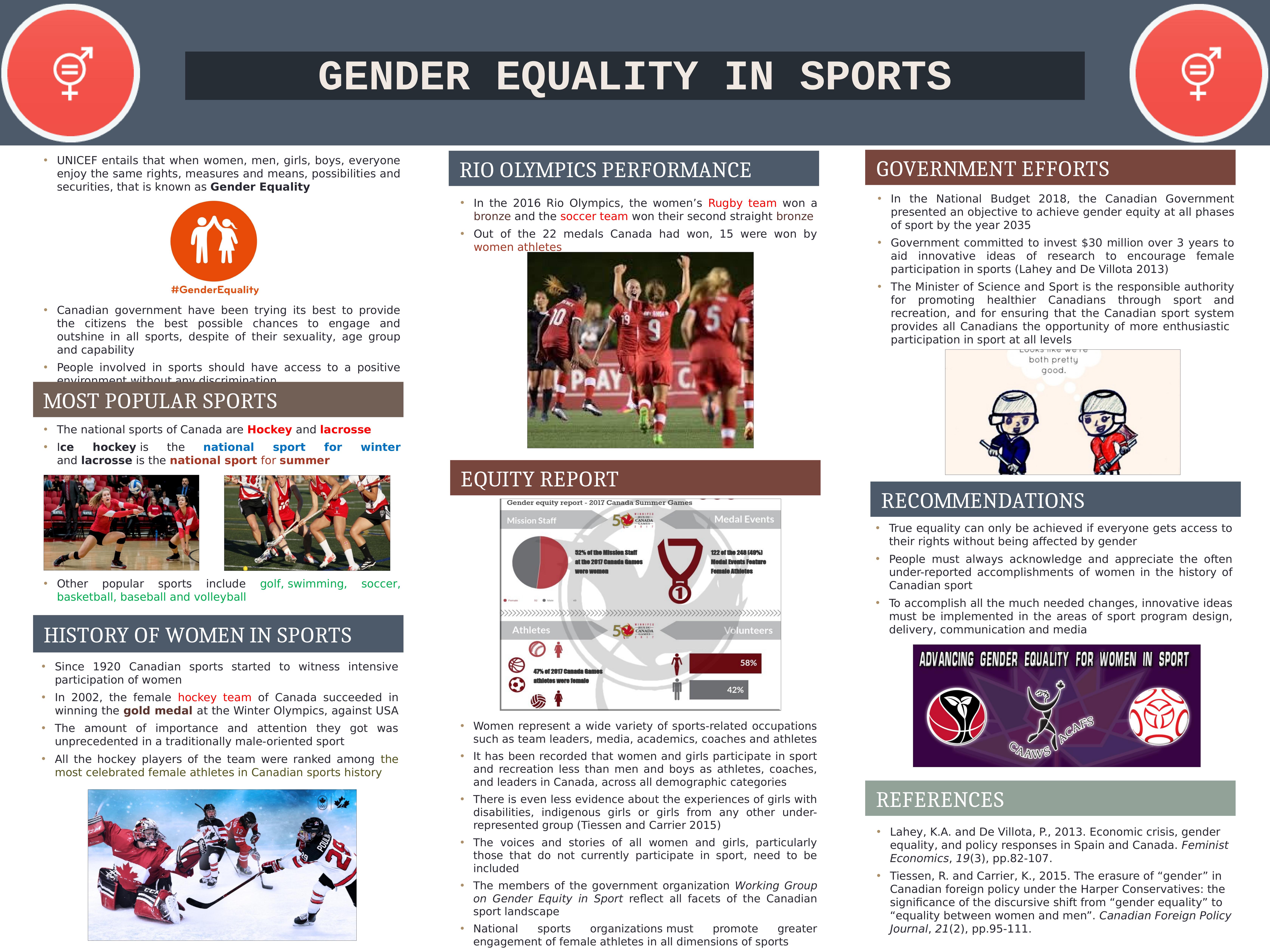 Gender Equality In Sports: Rio Olympics Performance And Government Efforts