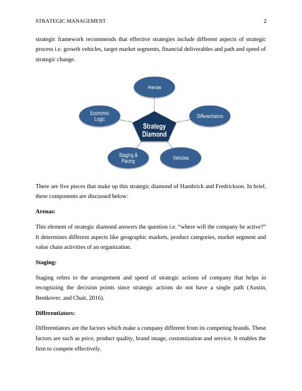 General Motors' Vehicles A Strategic Analysis using Hambrick and FredricksonDiamond Model