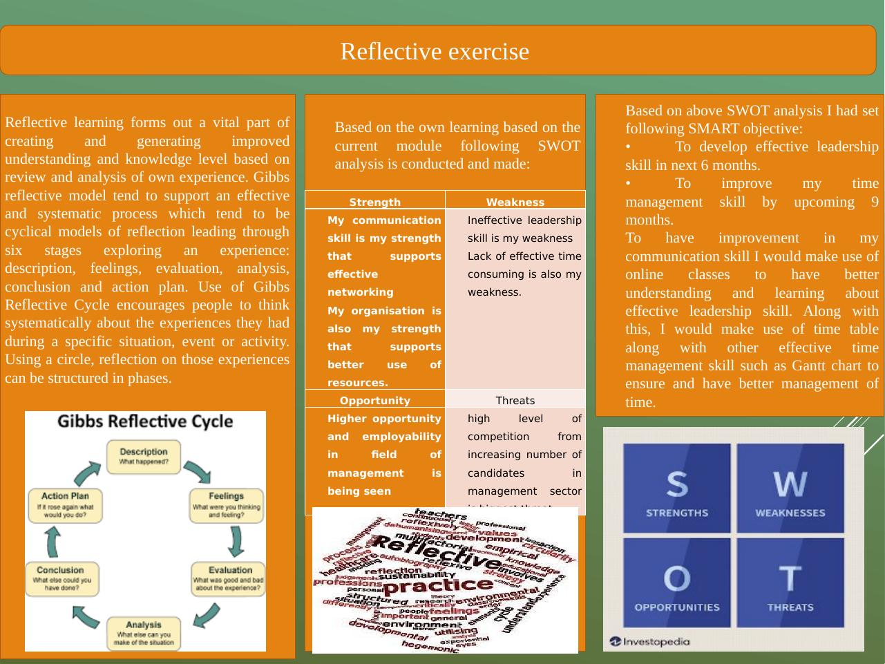 Gibbs Reflective Cycle For Reflective Learning - Desklib