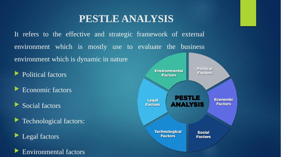 Global Events Impacts, PESTLE Analysis, SWOT Analysis, and
