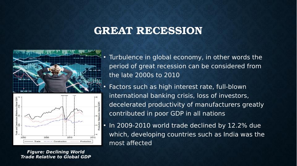 Impact of Global Recession on Trade Performance of India Desklib