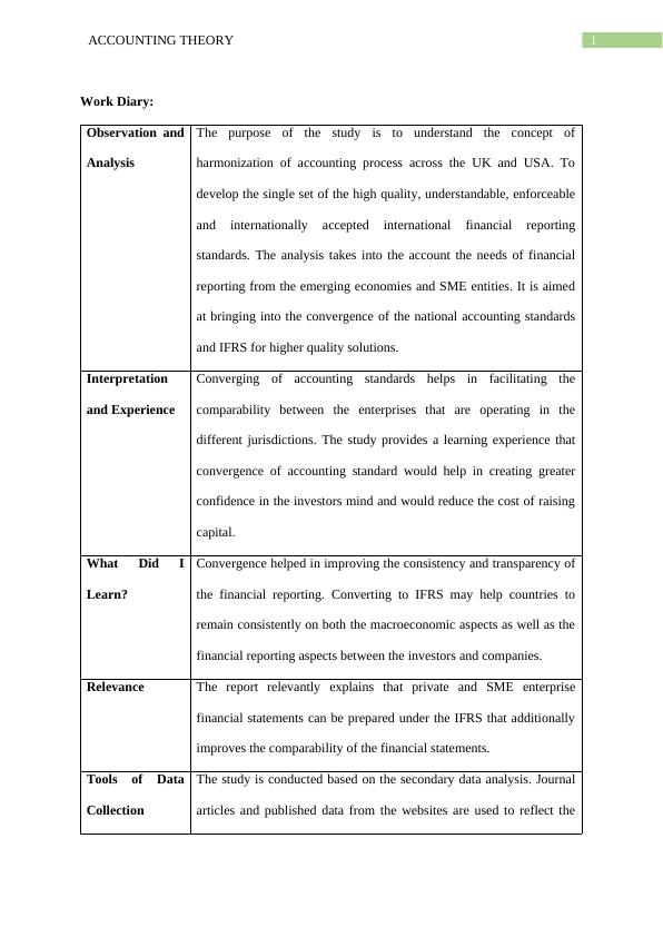 harmonization-of-accounting-standards-convergence-of-national