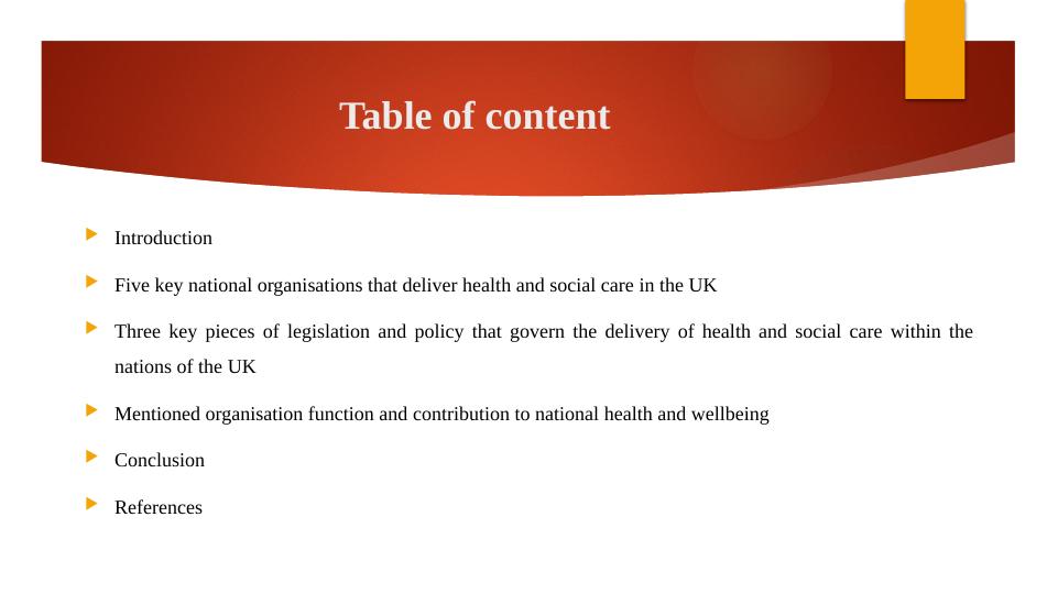 Perspectives in Health & Social Care Management: Responsibilities of a Health and Social Care Worker_2