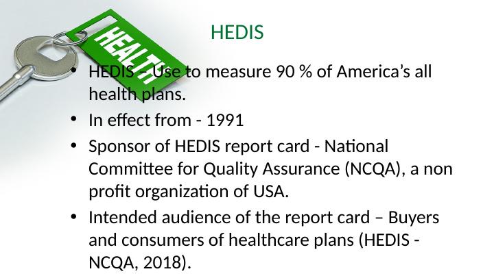 HEDIS Measuring and Comparing Care and Service Performances of