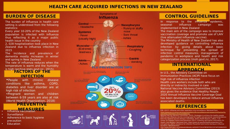 Health Care Acquired Infections in New Zealand: Burden of Disease and Control Guidelines_1