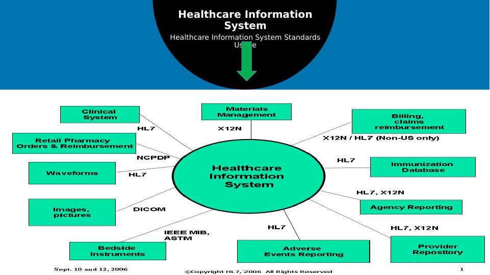 Information System for Healthcare: Applications, Tools, Challenges, and Developed System Modules_4