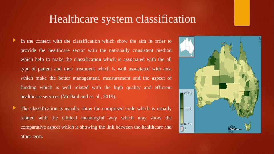 Healthcare System: Classification, Funding, Governance, Performance, and Quality Management_4