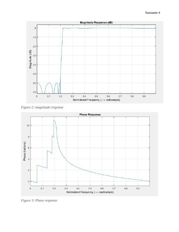 High Pass Elliptic Filter Design for Desklib