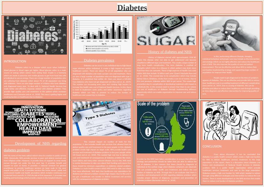 History of Diabetes and NHS: Impact on Healthcare Cost_1