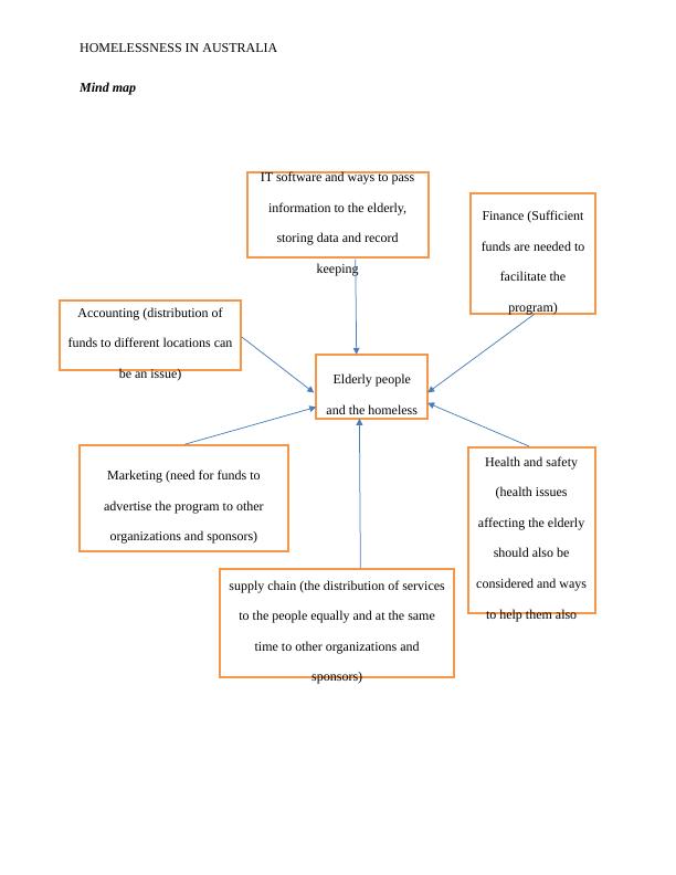 Homelessness in Australia: Using Information Technology to Connect the ...