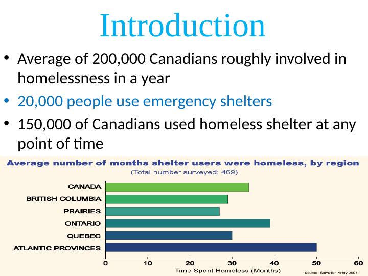 Homelessness in Canada: Causes, Effects and Solutions_2