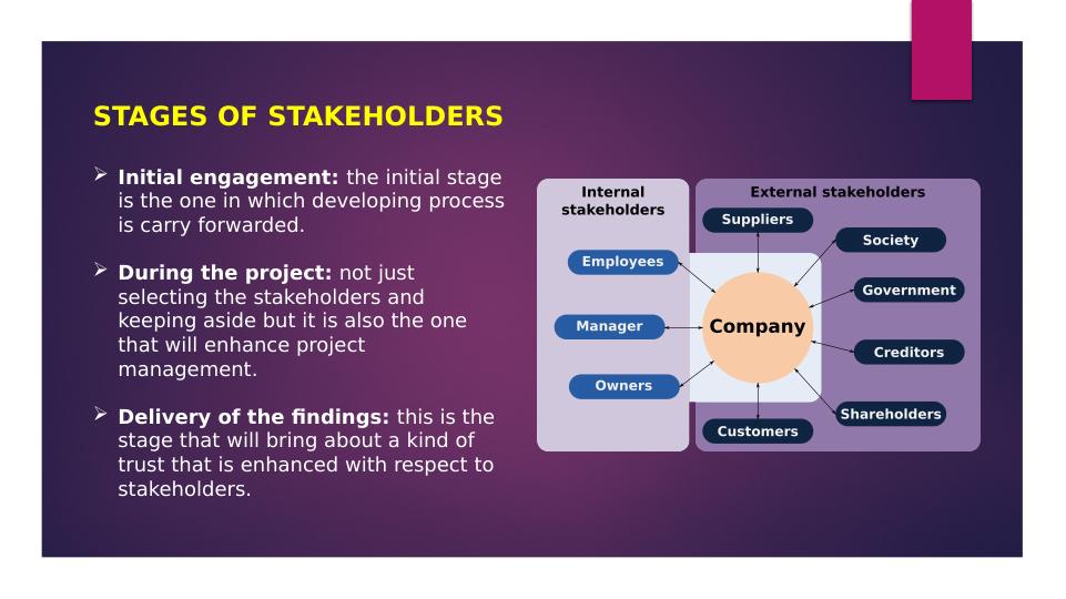 Stages of House Construction and Stakeholder Engagement: A Case Study of Taylor Wimpey_3