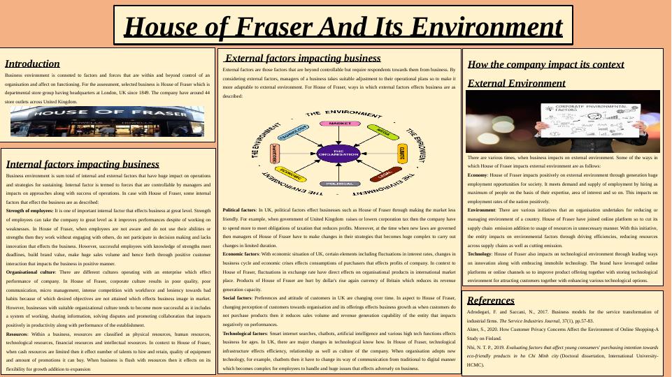 House of Fraser And Its Environment_1