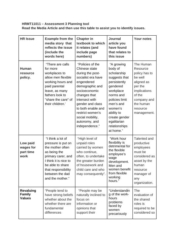 Identifying Hr Issues - Desklib