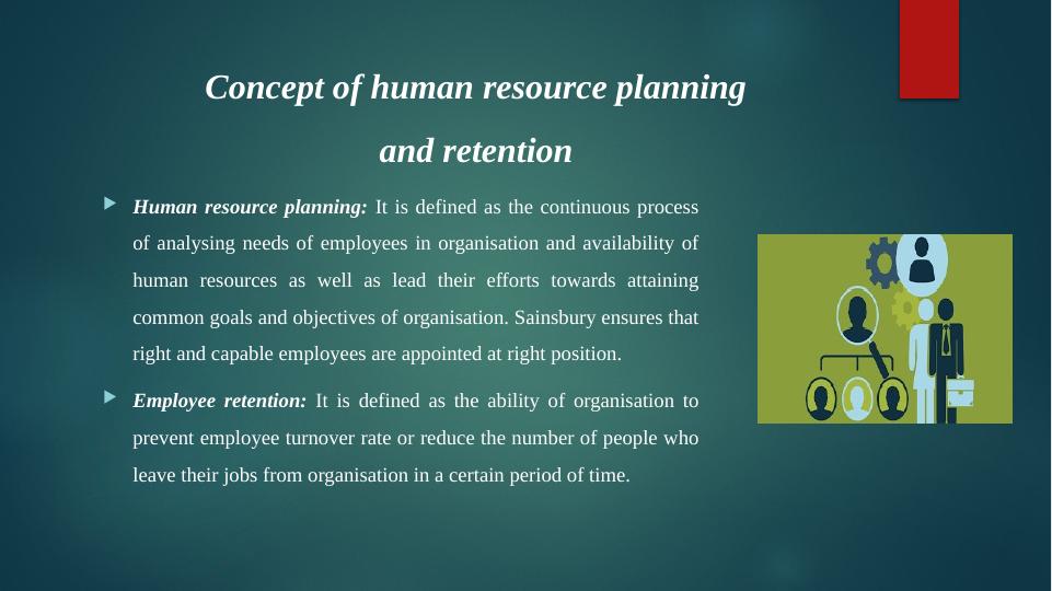 Human Resource Planning and Retention_4