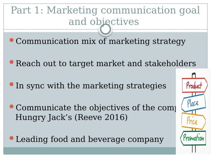 Integrated Marketing Communications for Hungry Jack's: A Case Study_2