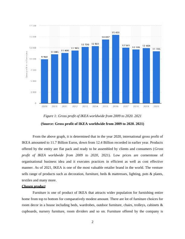 "Exploring IKEA's Success A Comprehensive Managerial Economics