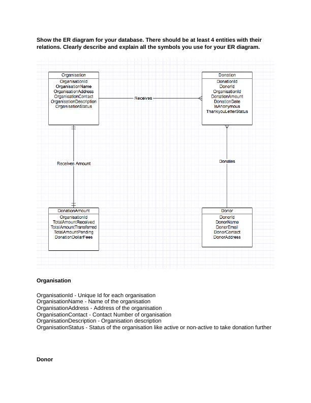 Show the ER diagram for your database._1
