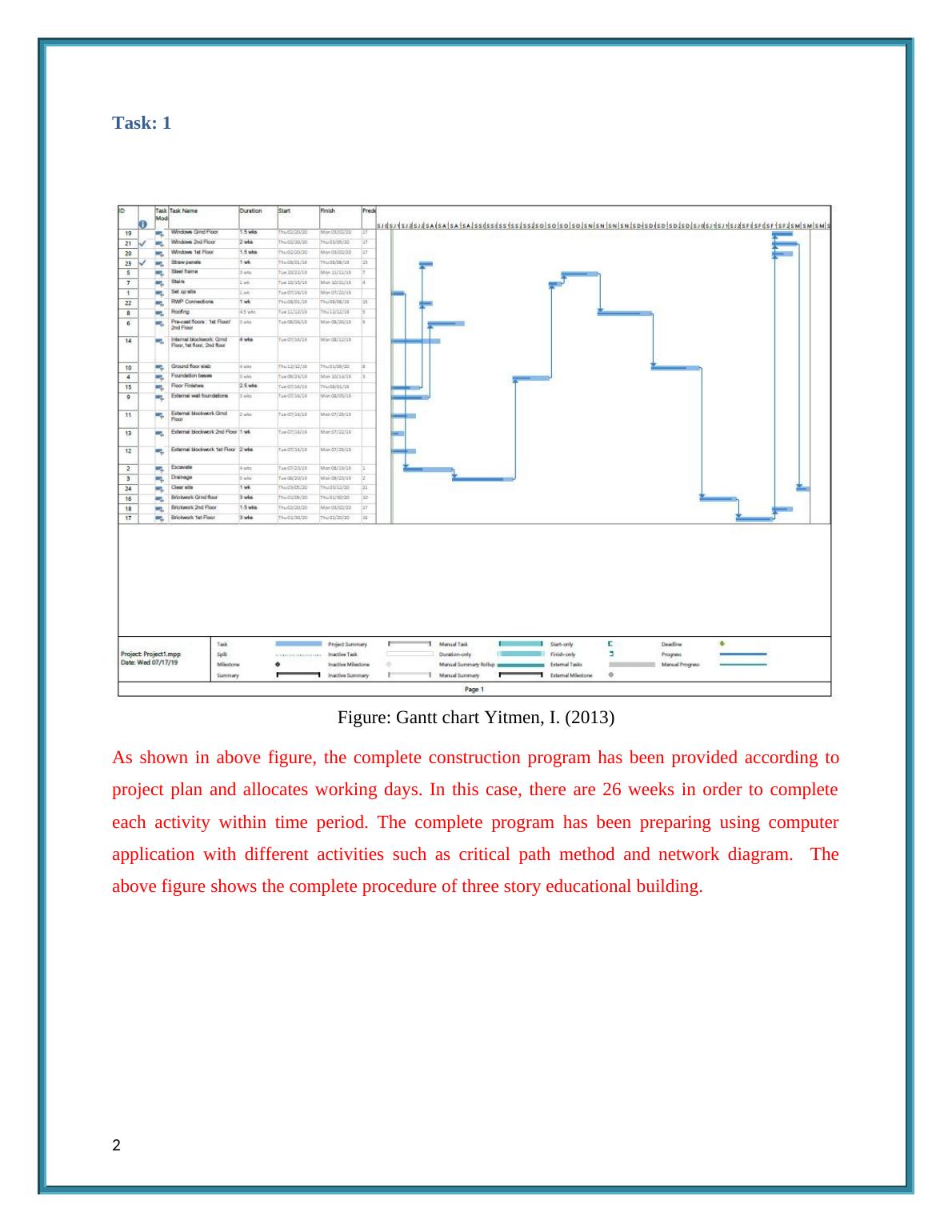 operational management assignment