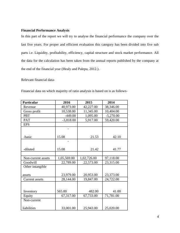 Financial Management Analysis of Vodafone Plc | Report_4