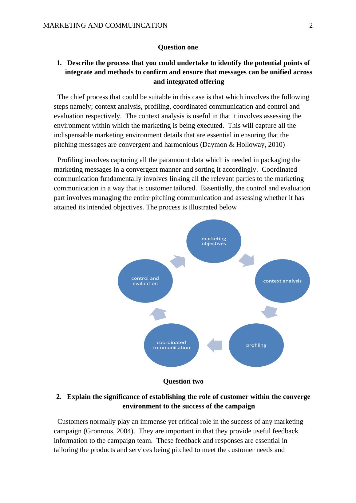 Marketing Process For A Successful Pitching Campaign