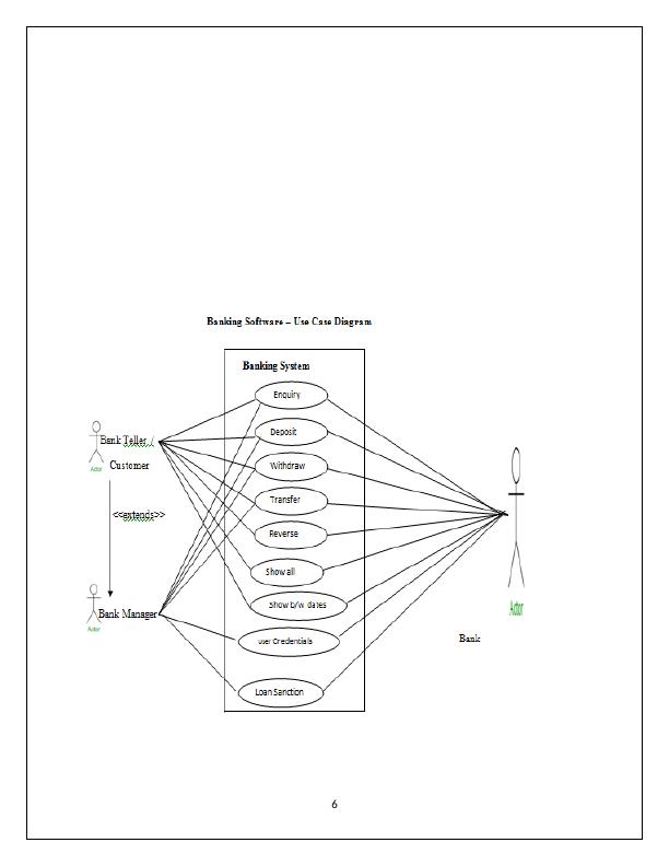 Use Case Model Diagram (Logical Design Diagram) | Assignment_6