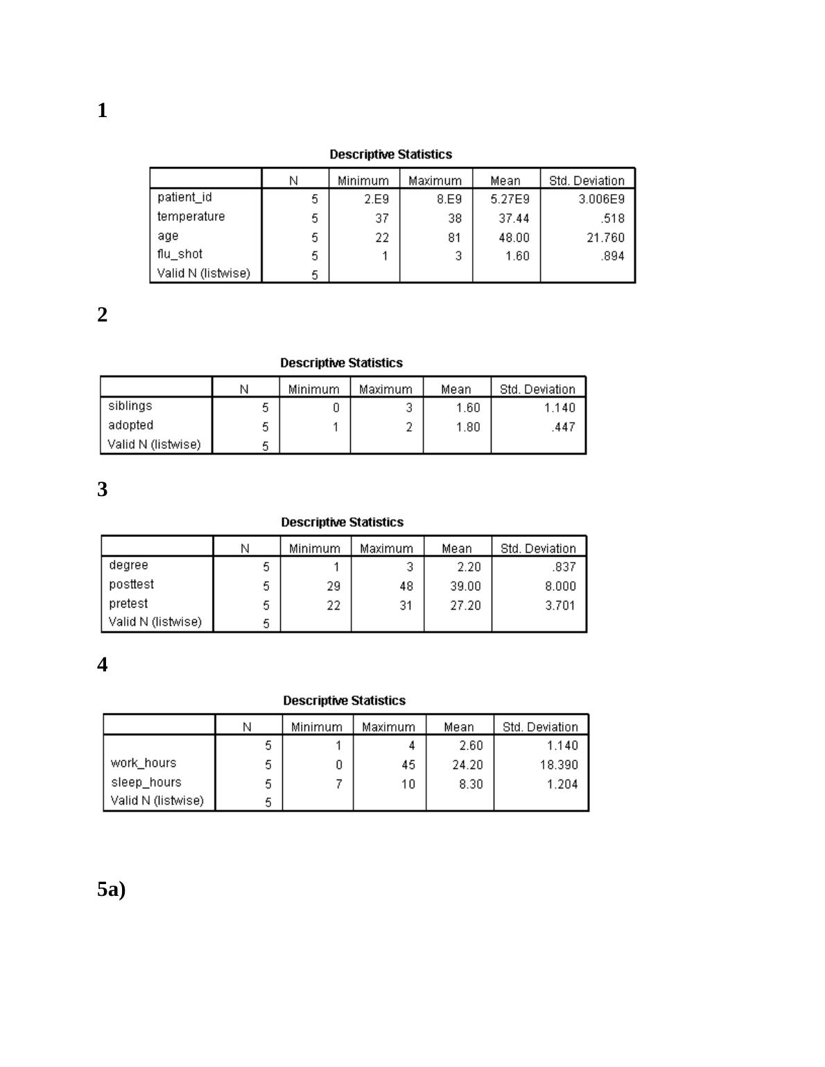 Descriptive Statistics and Histogram Assignment_1