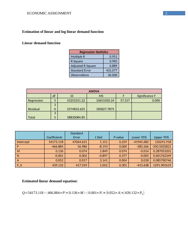 Quantitative Demand Analysis - Assignment_3