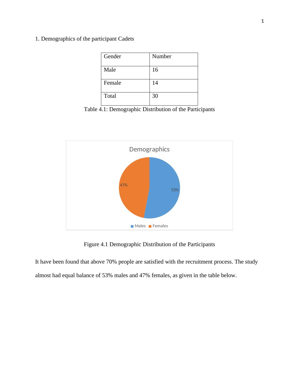 Data Interpretation and Analysis | Research_2