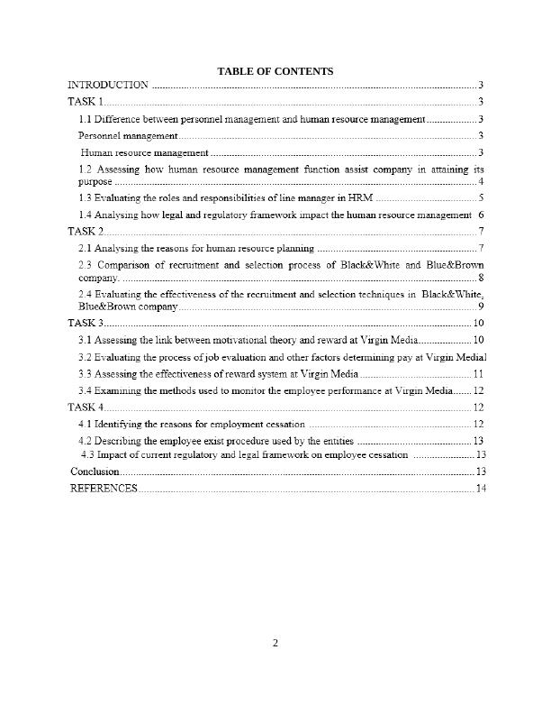 Human Resource Management TABLE OF CONTENTS [pic] [pic] INTRODUCTION Human Resource Management_2