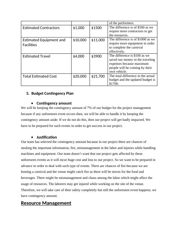 Budget and Resource Management Plan for Desklib_2