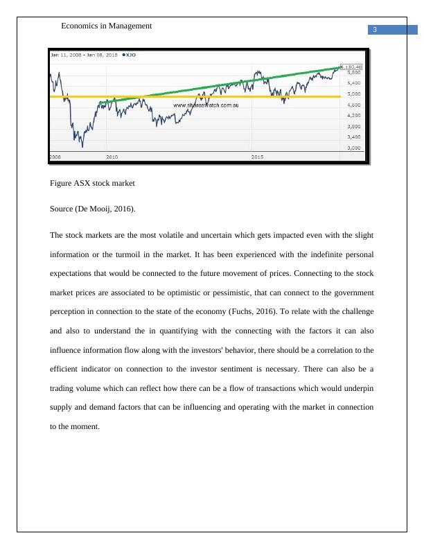 Assignment On Global Financial Markets | ASX Markets_4