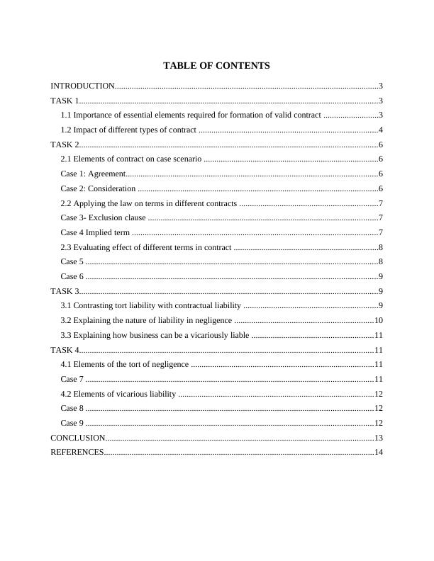 ASPECT OF CONTRACT AND NEGLIGIENCE TABLE OF CONTENTS_2