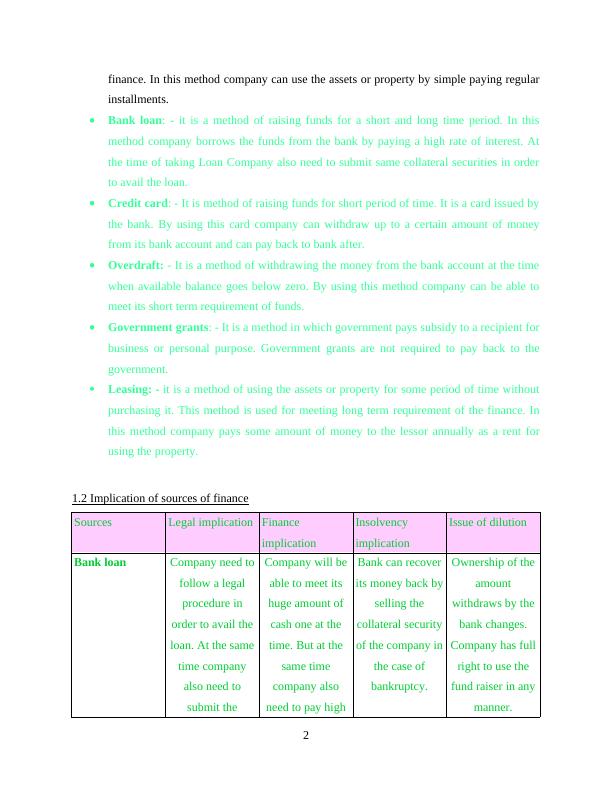 Importance of sources of finance for Sweet Menu Restaurant_4