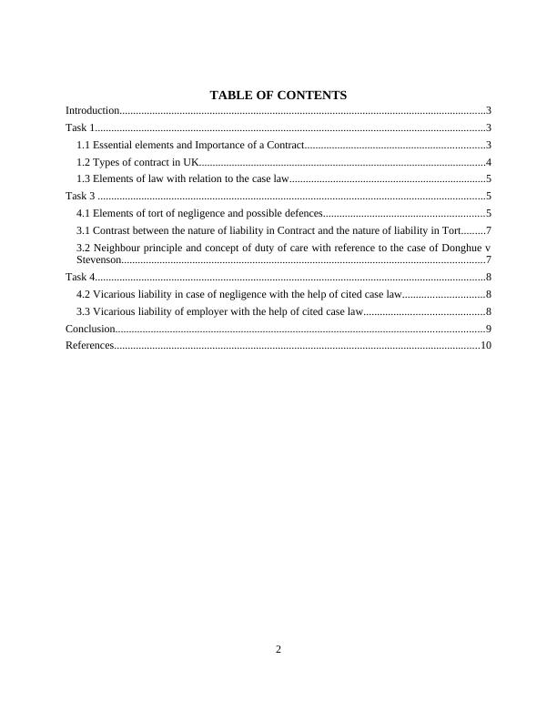 Sample  Assignment on Contract Law_2