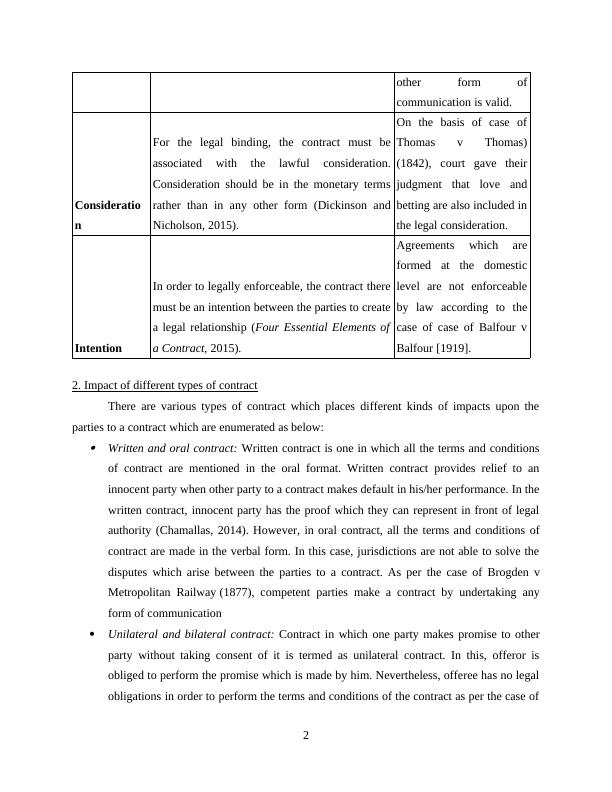 Essential Elements of Contract Law - Assignment_4