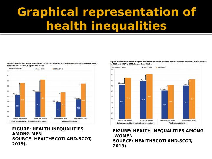 Health Inequalities: Case Study of Jess and Rosemary_3