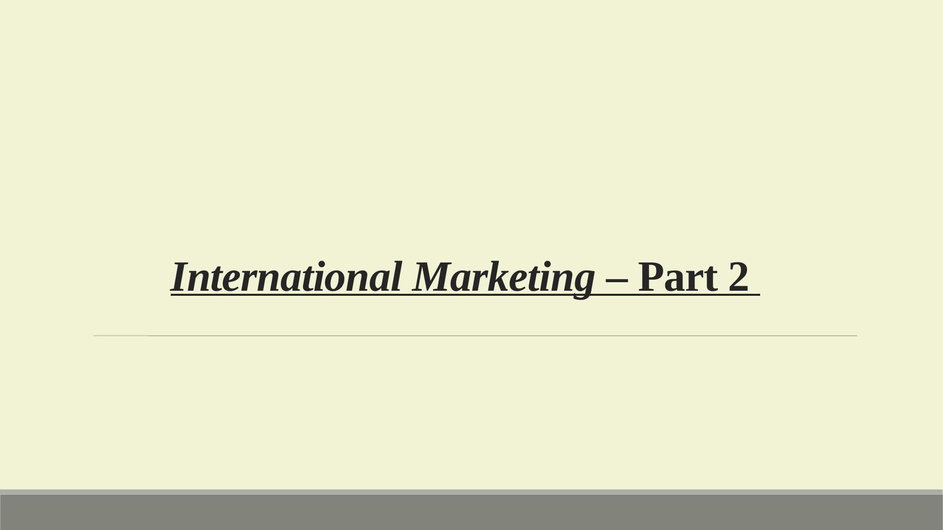 International Marketing – Part 2_1