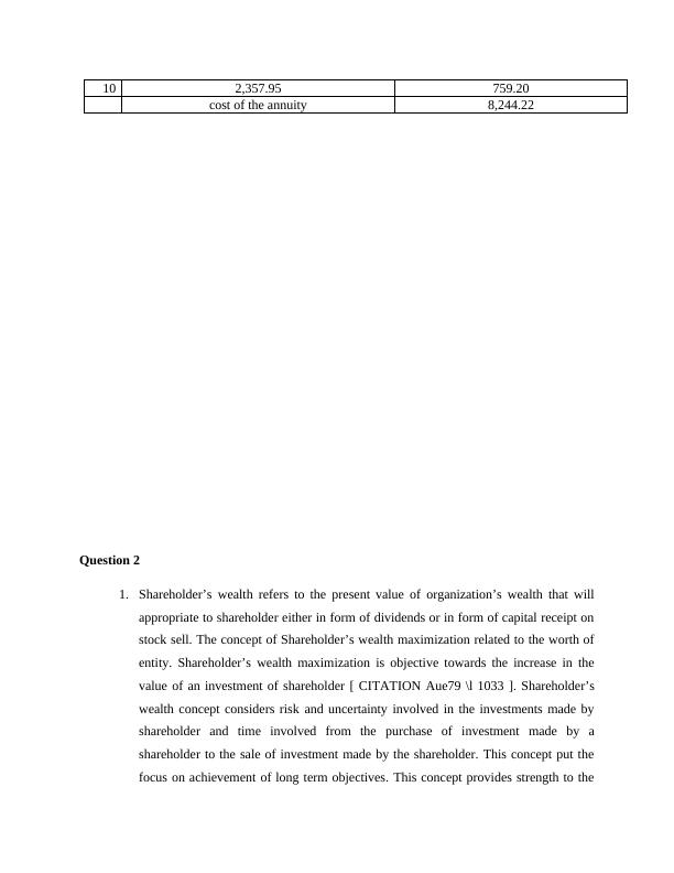 Assignment On Concept Of Shareholder' Wealth Maximization_4