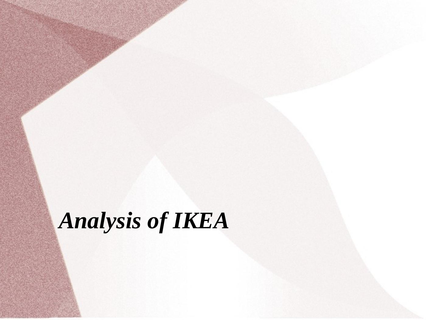 Analysis of IKEA_1