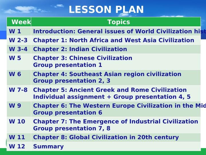 Introduction To World Civilization History_8