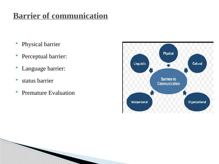 Barrier of Communication in Sport Love_3